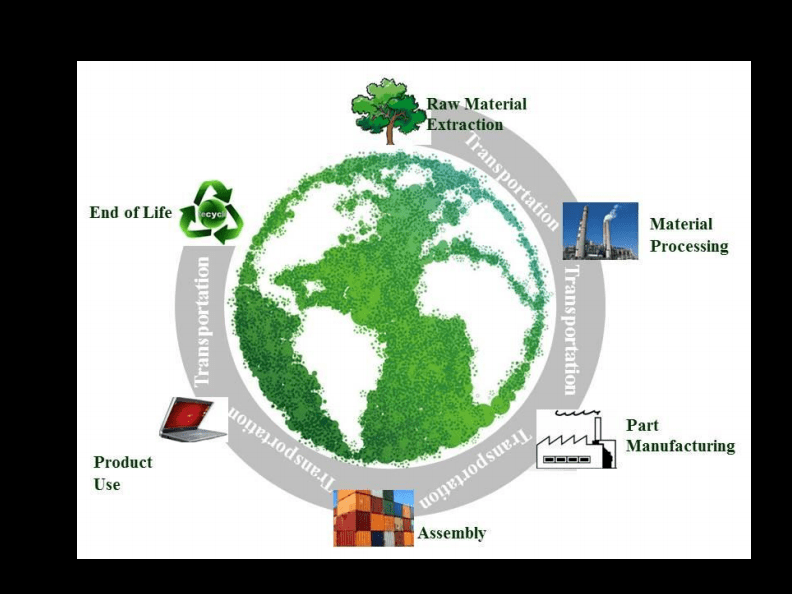 材料對(duì)生態(tài)環(huán)境的影響與生態(tài)環(huán)境材料的市場(chǎng)前景